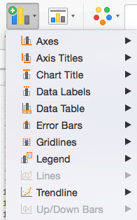 Add The Data Labels Chart Element