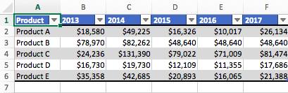 C Chart Update Data