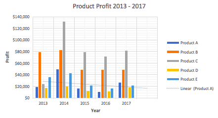 How To Create A Comparison Chart In Excel 2013