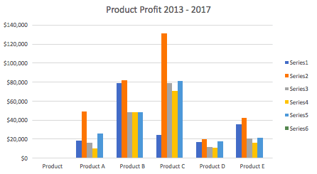 Best Chart To Show Trends Over Time