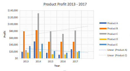 How to make multiple trendlines on Excel chart
