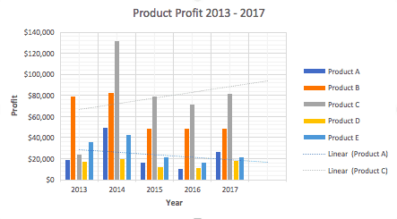 Setting Up Charts In Excel