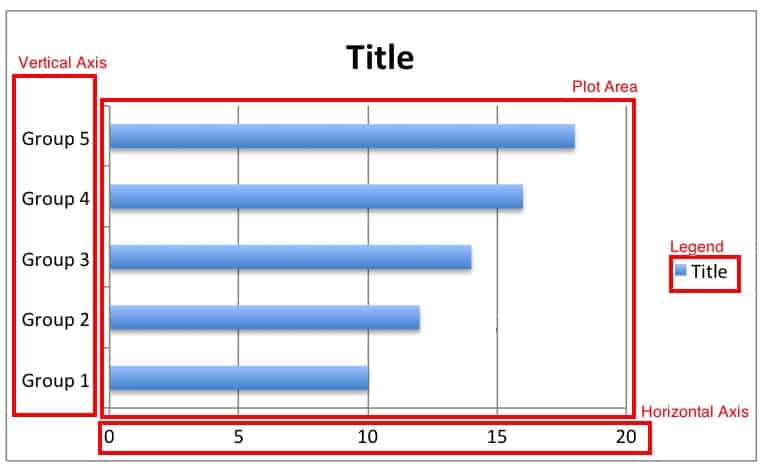 Key elements on a bar chart in Excel