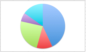 Percentage graph in Excel