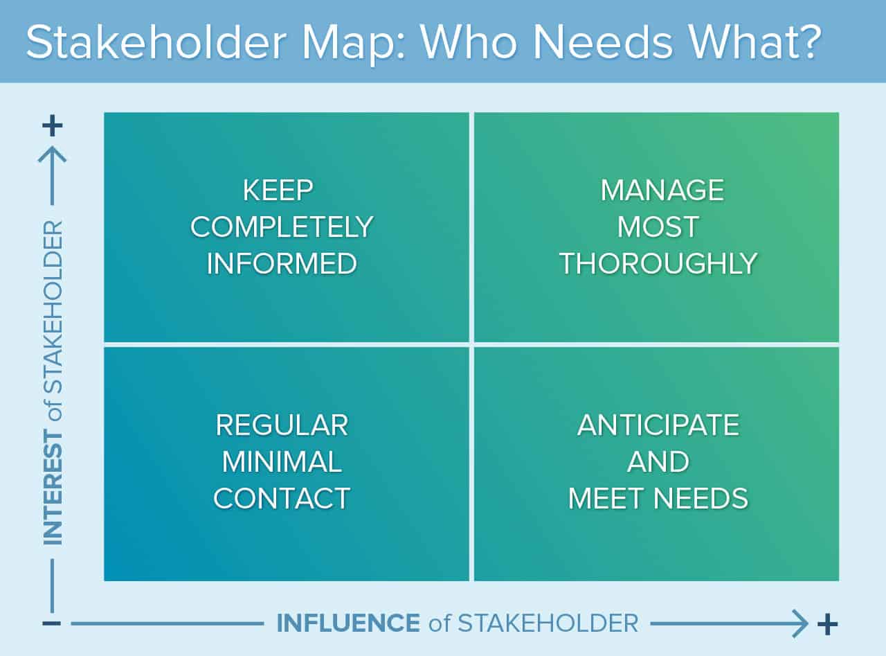 Stakeholder Chart Example