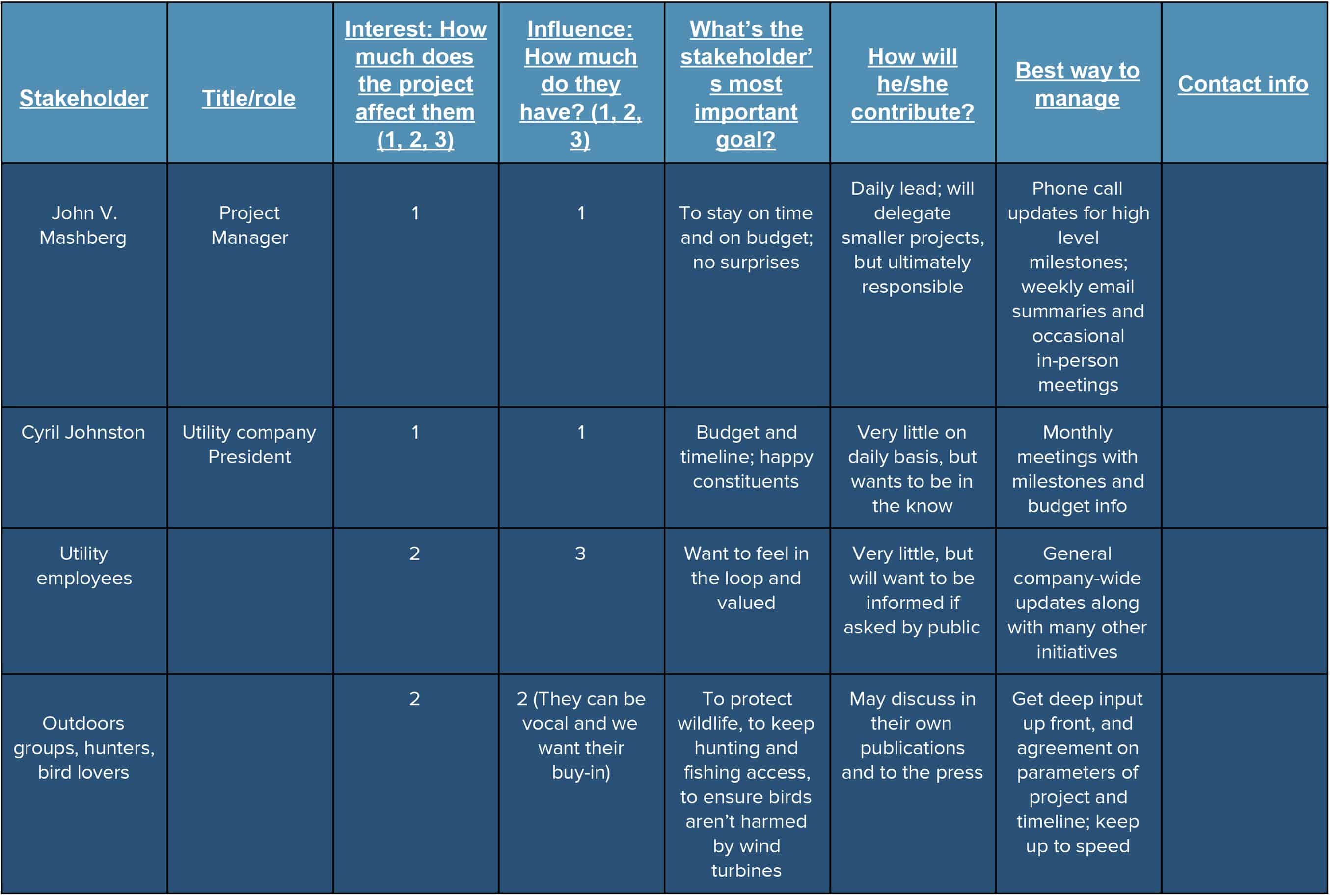 personal statement for stakeholder management