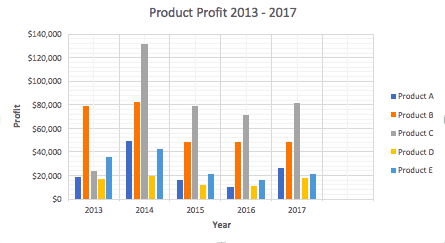 How To Display Equation On Chart In Excel 2013