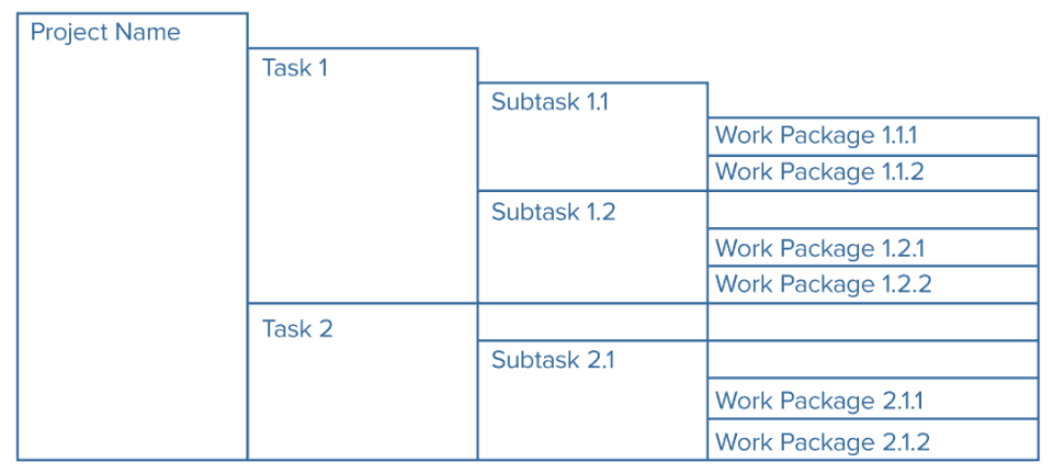 sap wbs account assignment table