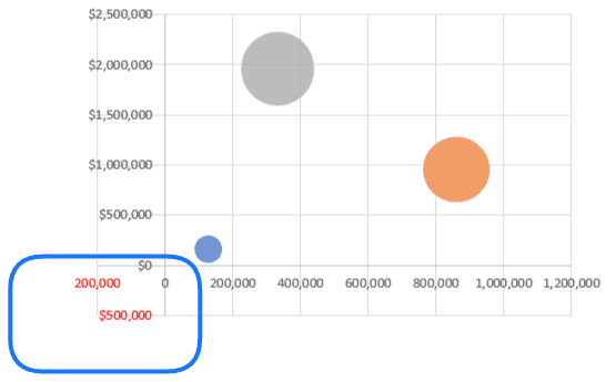 Blank Bubble Chart