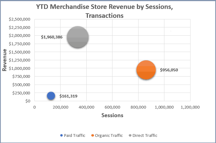 Excel 2016 Bubble Chart Labels