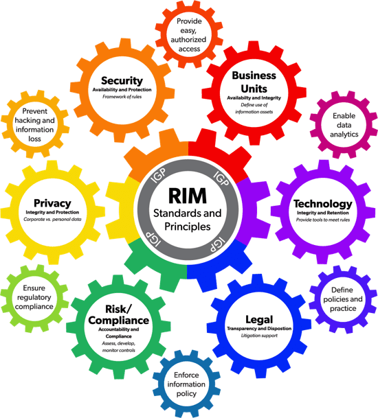 Managed Print Services In Santa Fe Springs Ca