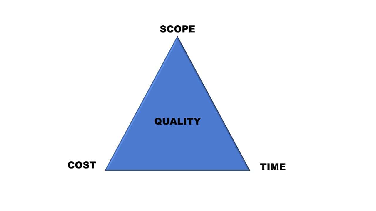 why projects fail iron triangle