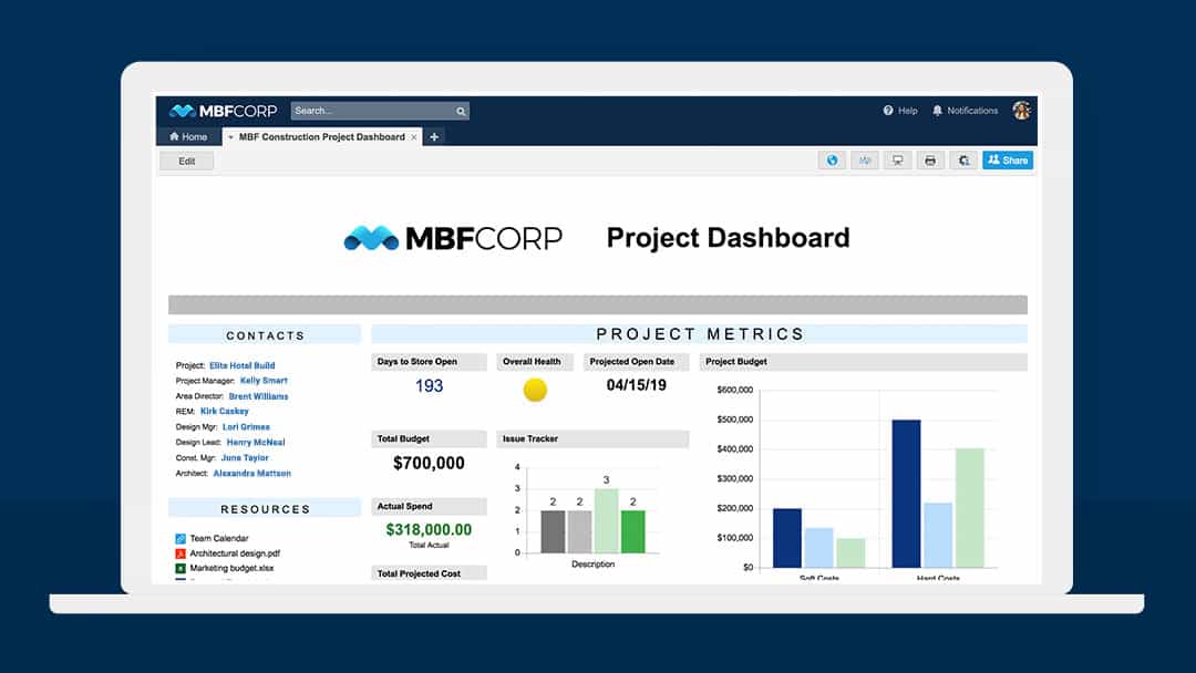 Example of a construction project dashboard created using Smartsheet