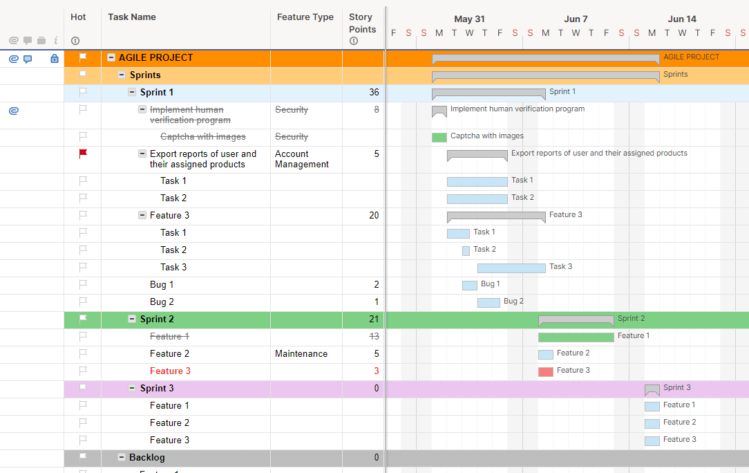 Smartsheet Project Management Template