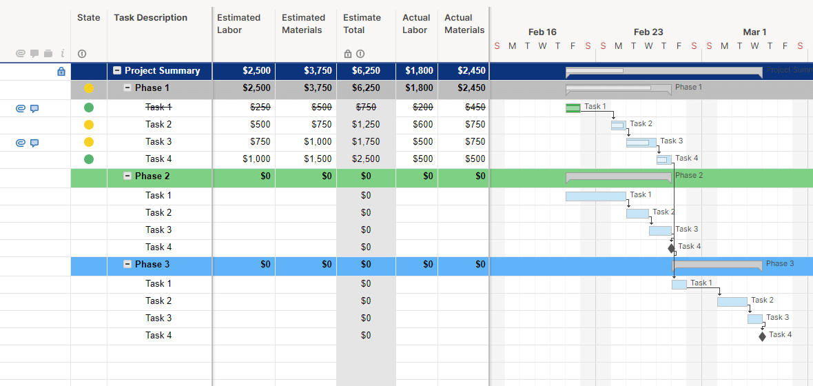 Project with Gantt & Budget Variance