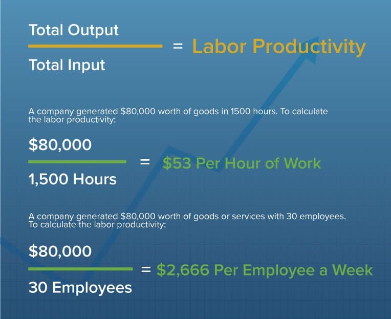 How to Calculate Workplace Productivity | Smartsheet