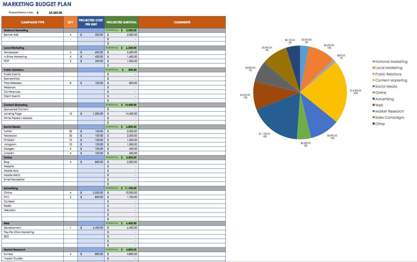 Event Marketing Timeline Template from www.smartsheet.com