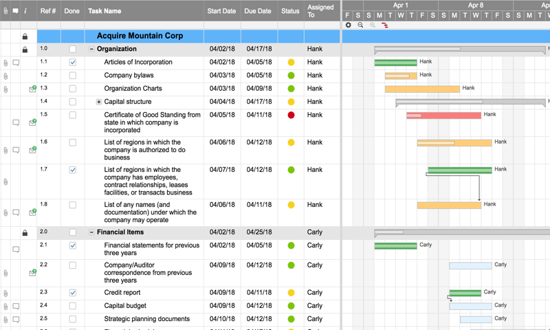 Smartsheet Gantt Chart Template