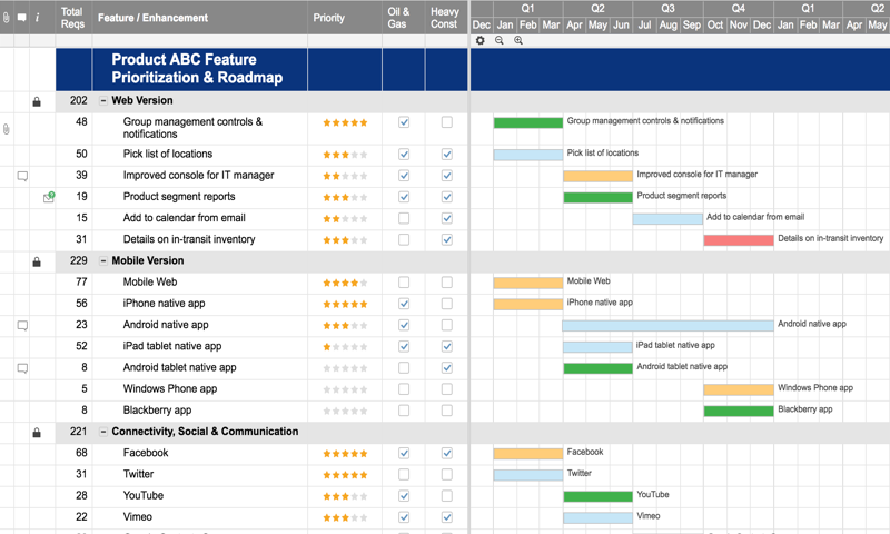 Collaborative Gantt Chart