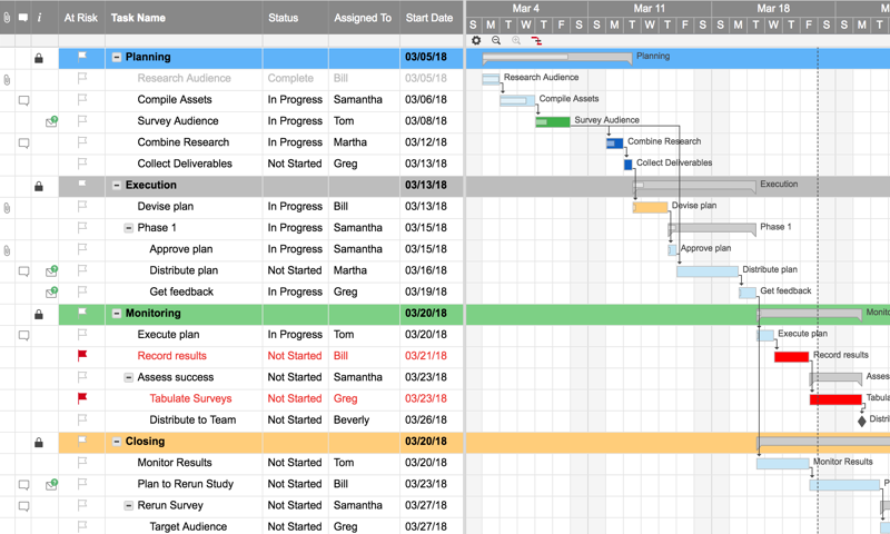 Gantt Chart Color Coding Excel