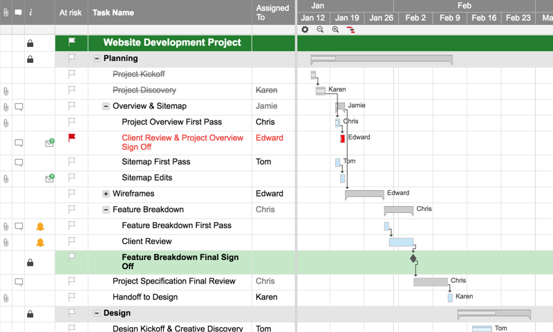 Create Timeline Chart Online