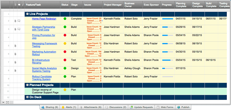 Project Portfolio Management 101 | Smartsheet