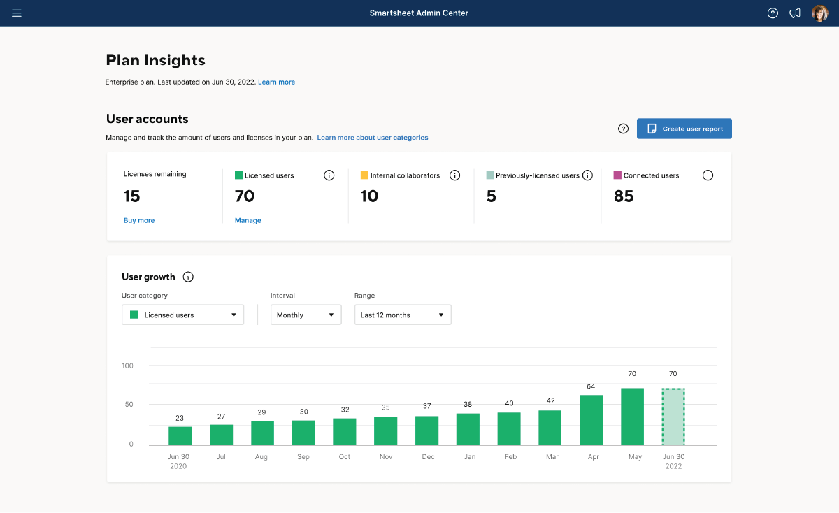 Plan Insights in Smartsheet has new metrics and reporting on connected users