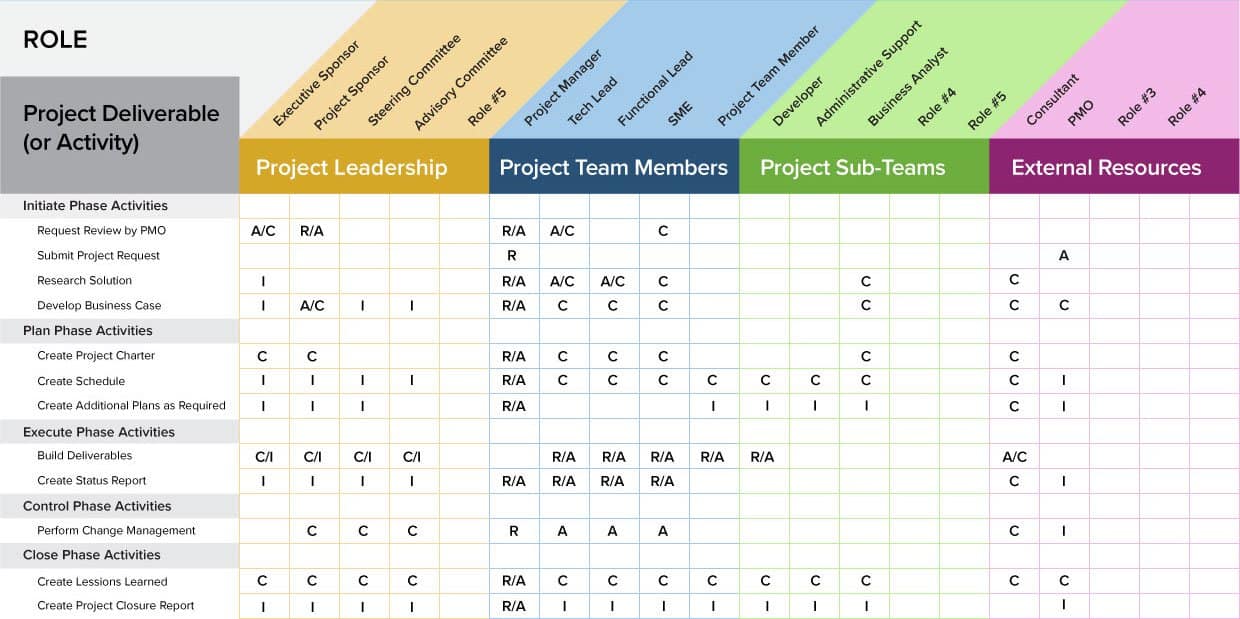 A Project Management Guide for Everything RACI Smartsheet