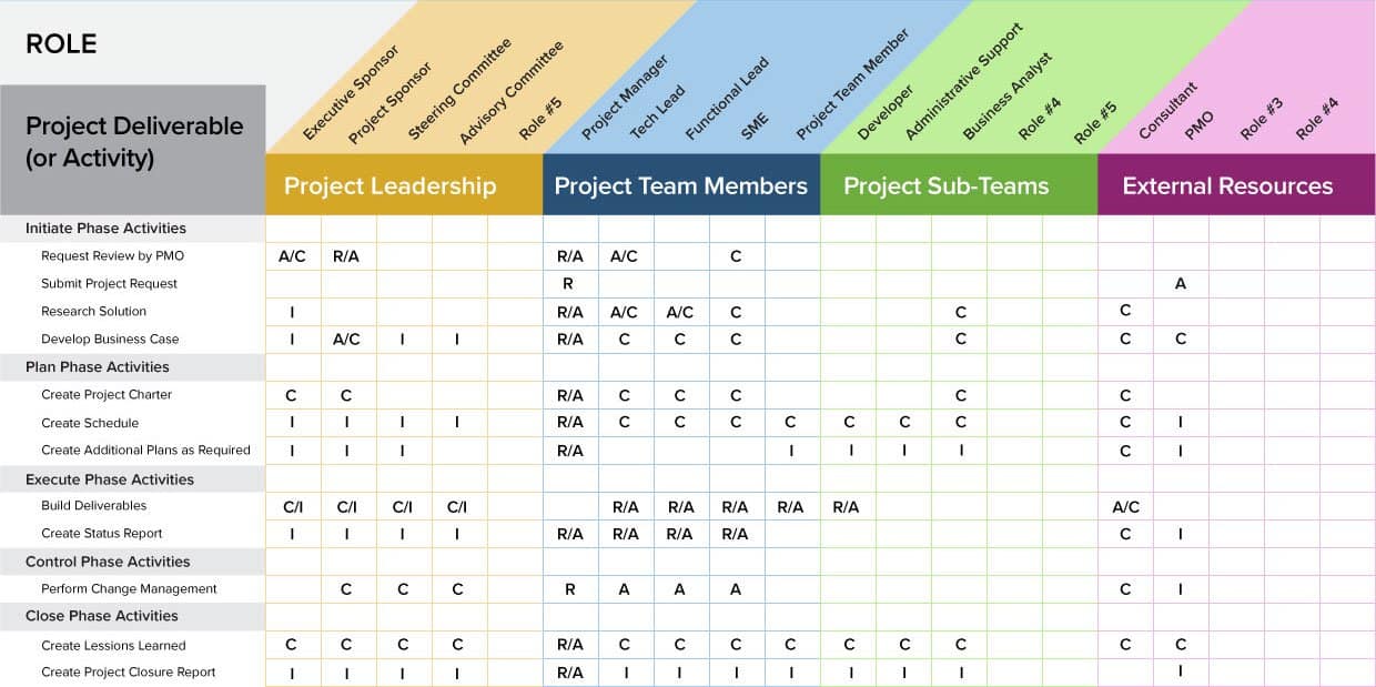 assignment matrix process