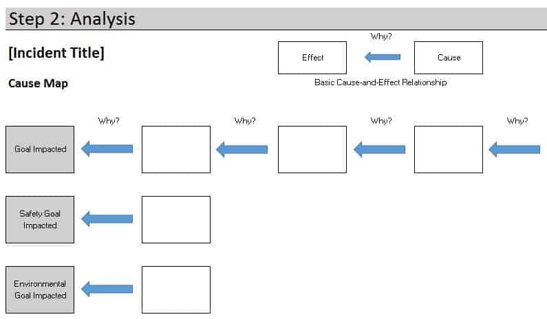 Root Cause Step Template