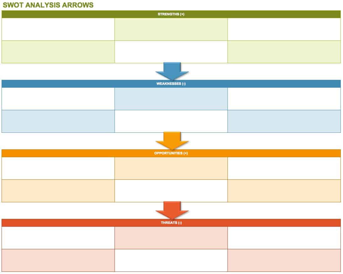 business plan swot analysis template