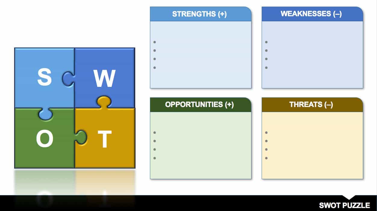 swot business plan template