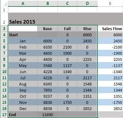 Flying Bricks Chart