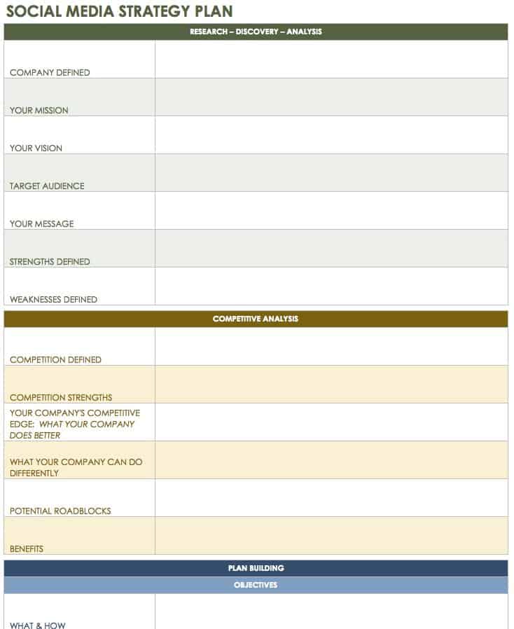 the importance of customizable templates