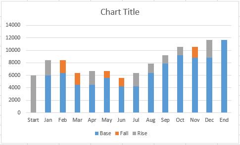 Waterfall Chart Excel 2013