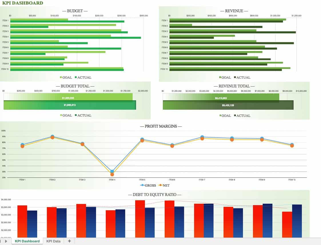 Employee kpi excel template