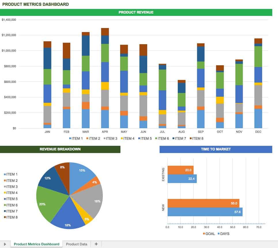 Excel Metrics Dashboard Template