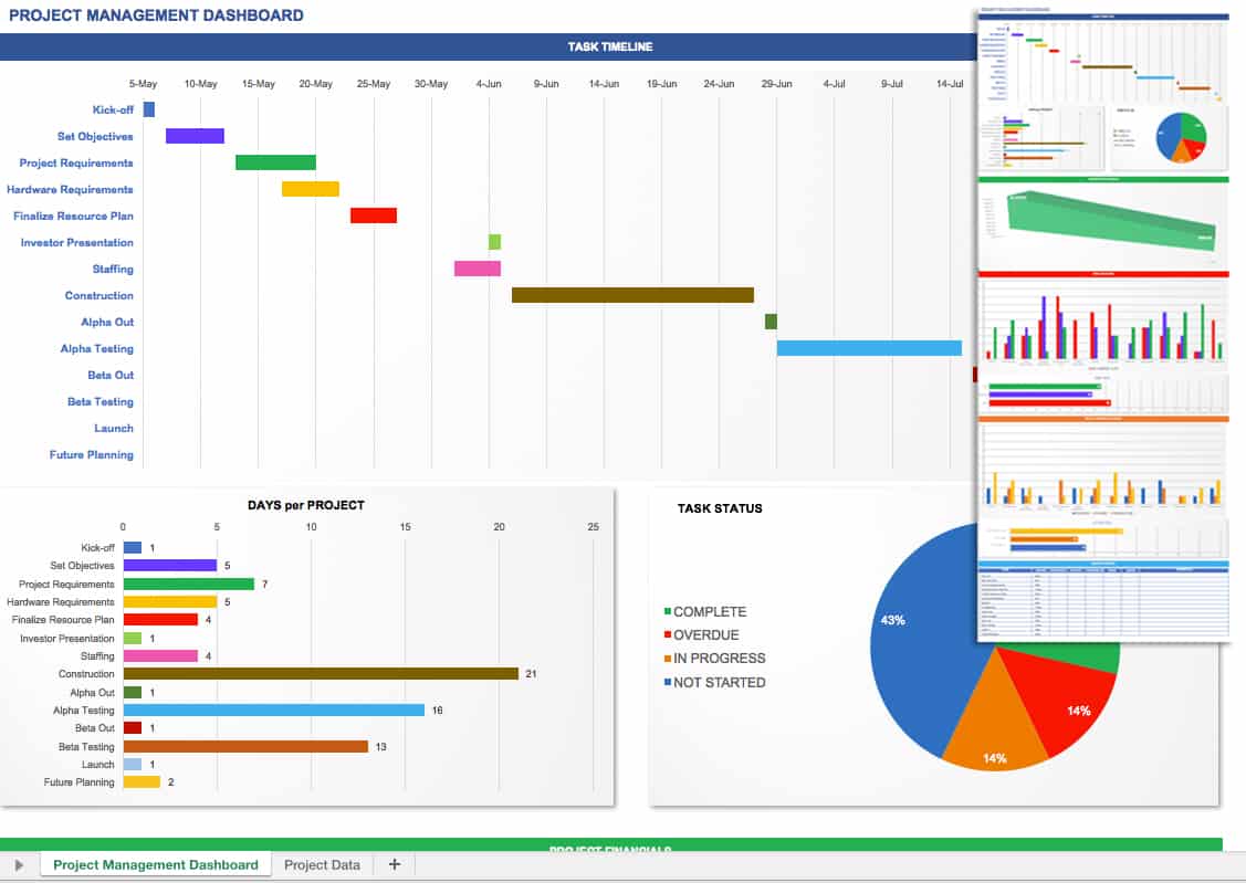 Free Excel Dashboard Templates - Smartsheet