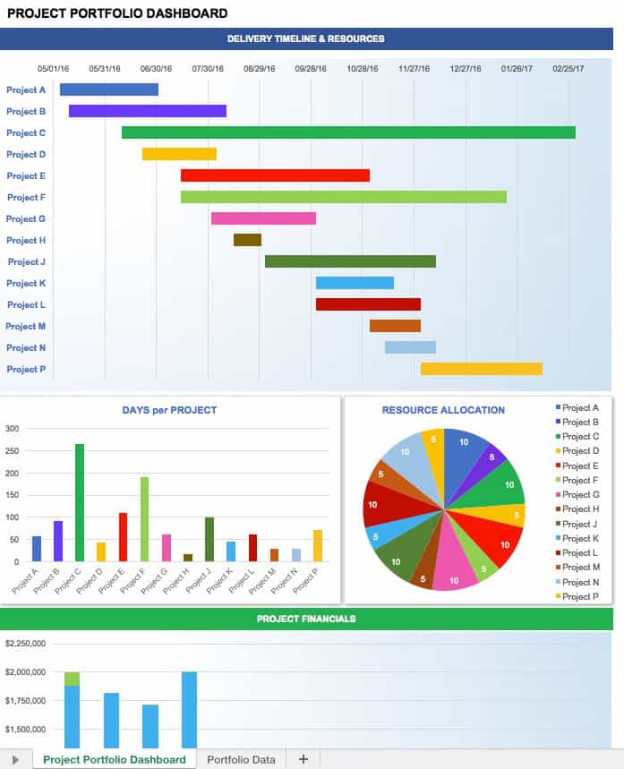 Audit assignments