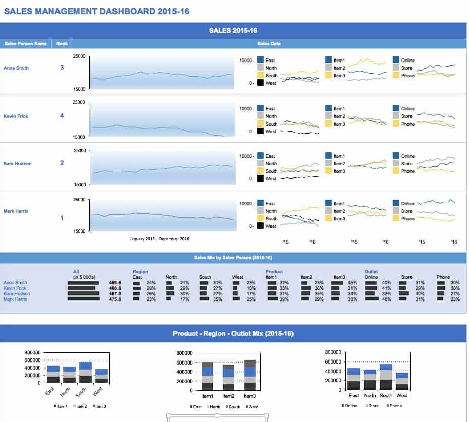 Speedometer Chart In Excel 2007 Free Download