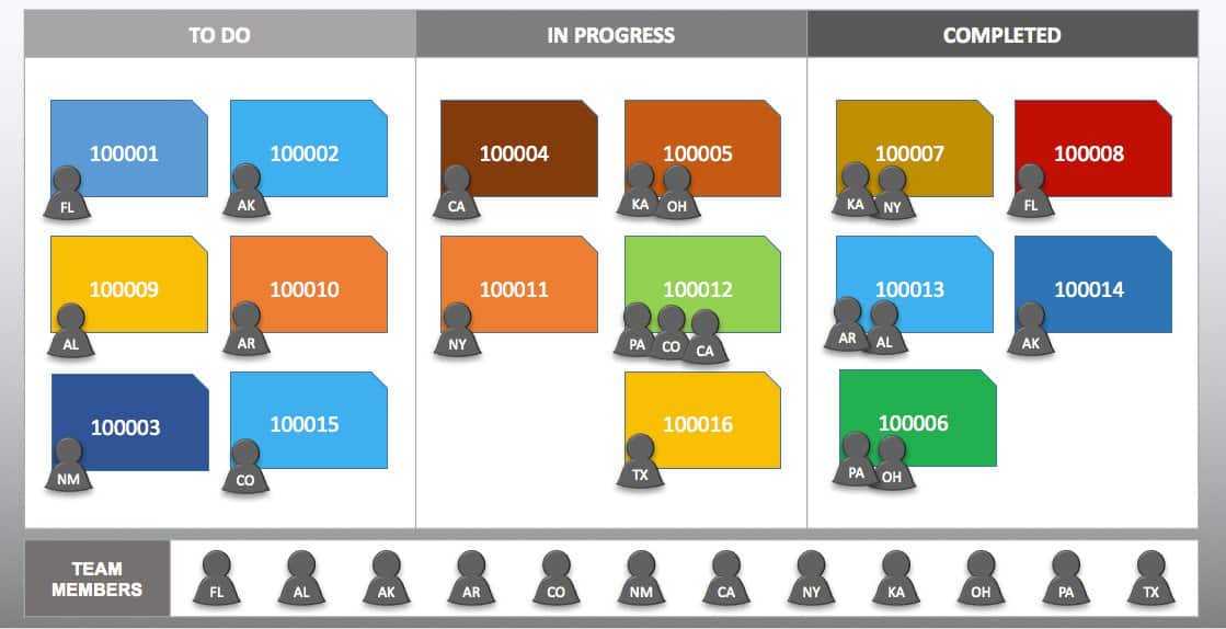 Free Kanban Card Templates Smartsheet