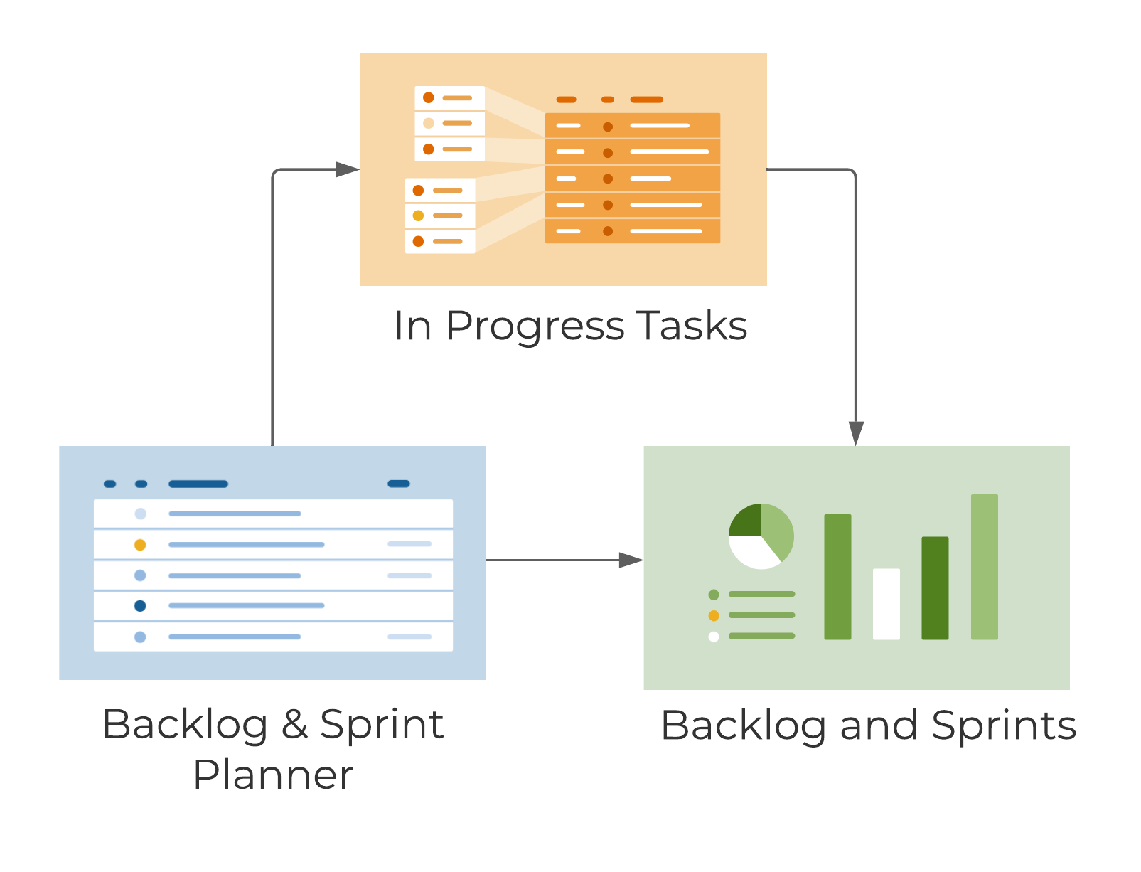Template Set Flow Chart - Agile Backlog and Sprint Planning