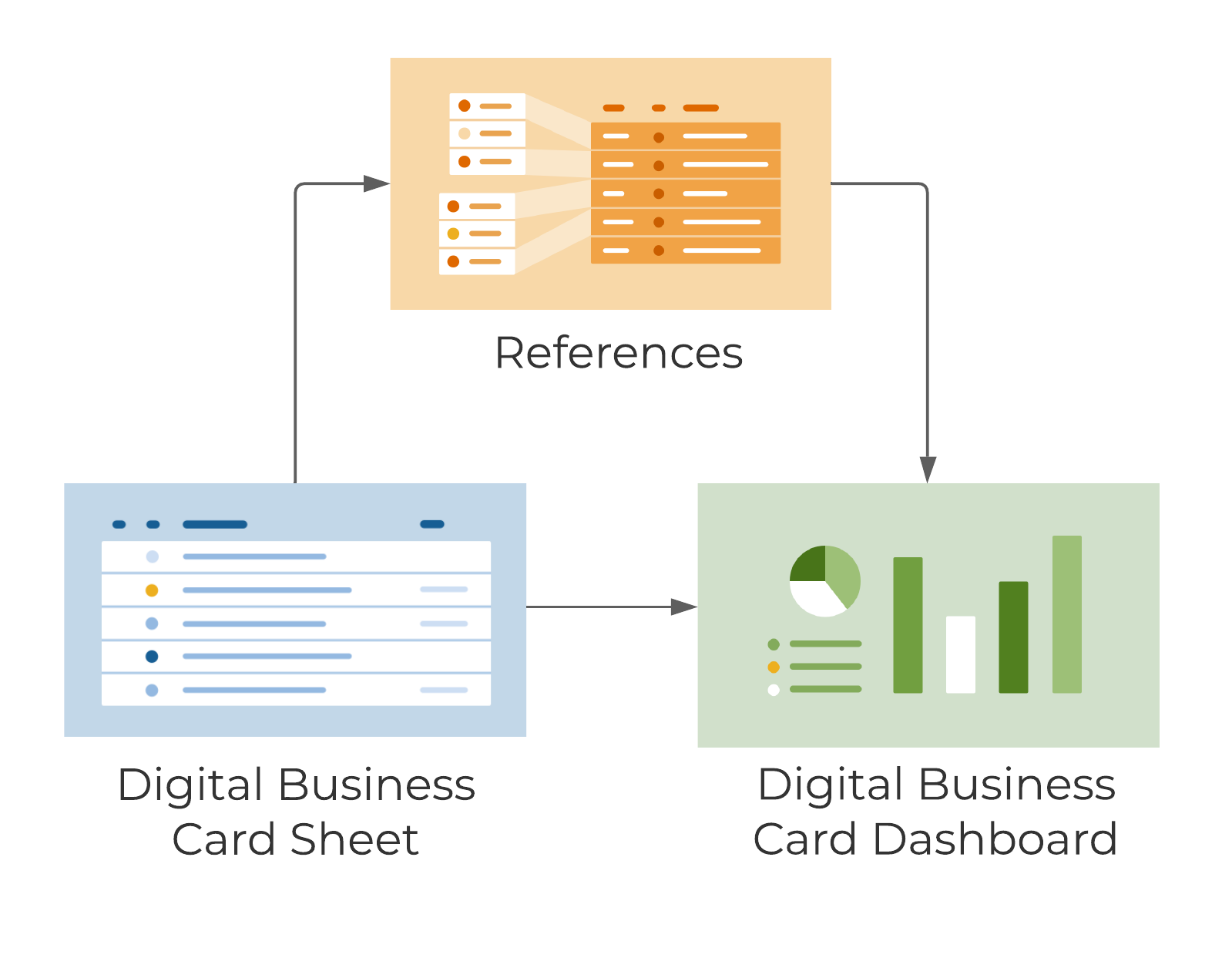 Template Set Flow Chart - Digital Business Card