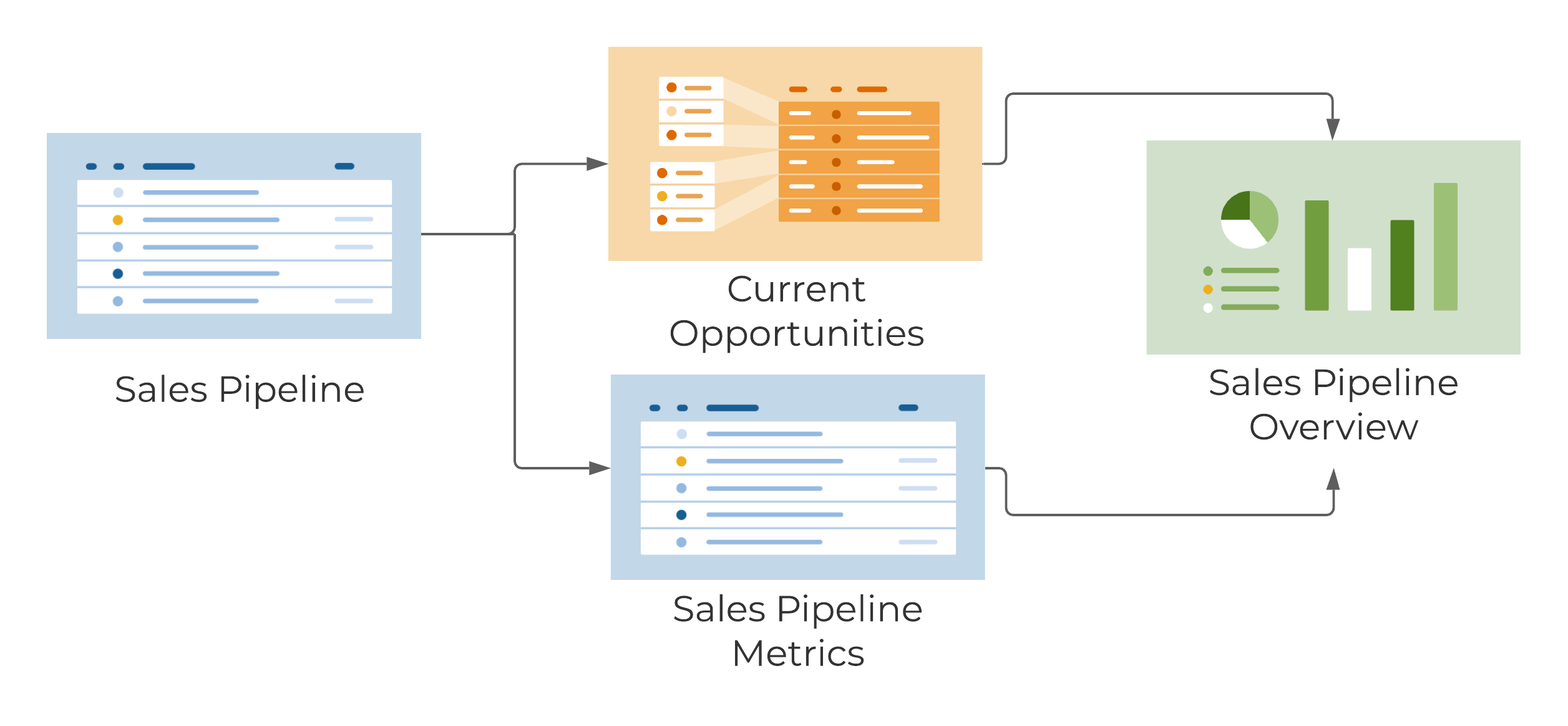 Template Set Flow Chart - Sales Pipeline Tracking and Reporting