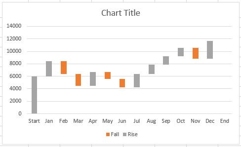 Waterfall Chart Excel 2010