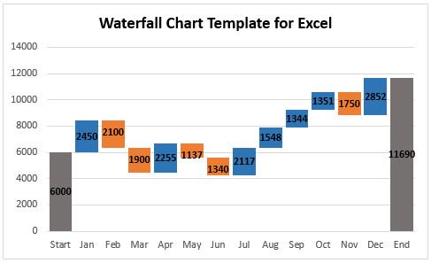 Waterfall chart template for Excel