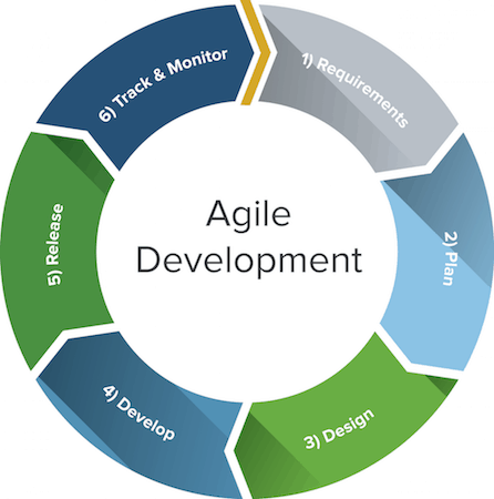 MODEL-MODEL SYSTEM DEVELOPMENT LIFE CYCLE (SDLC)