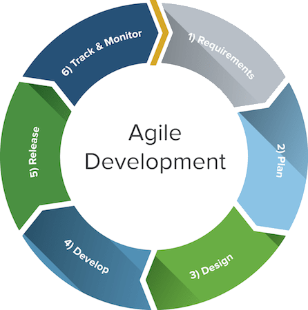 agile diagram