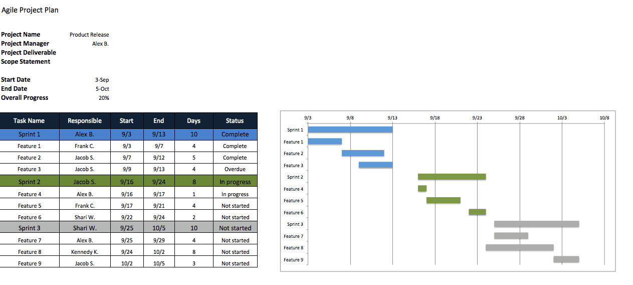 task and calendar management