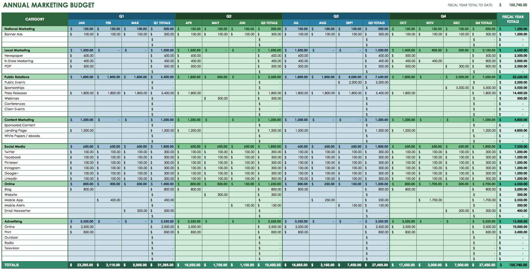 advertising budget in business plan